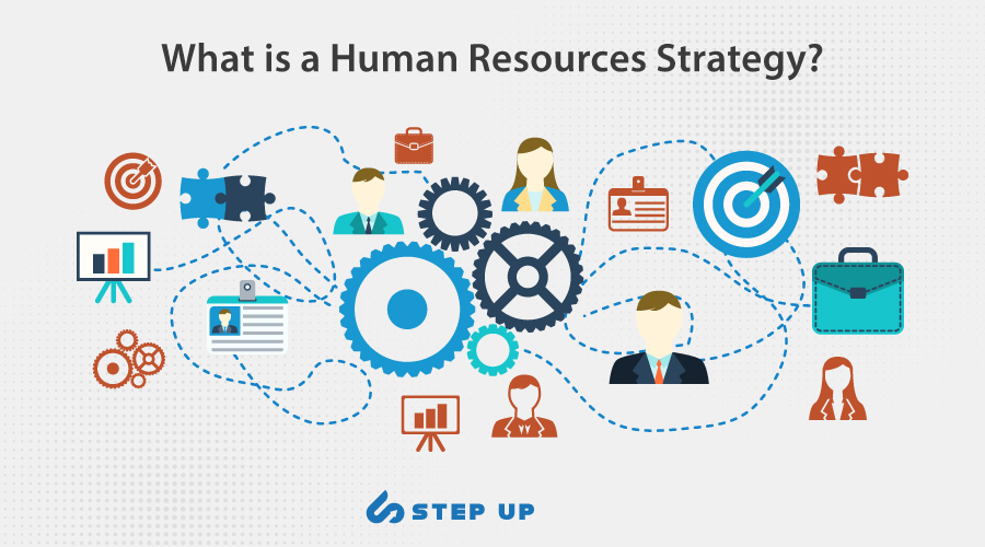 what is Human resources strategy