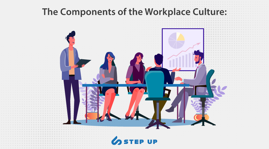 The Components of the Workplace Culture, Step Up