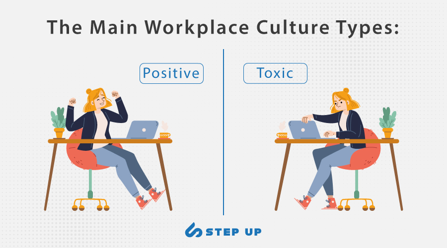 The Main Workplace Culture Types, Step Up