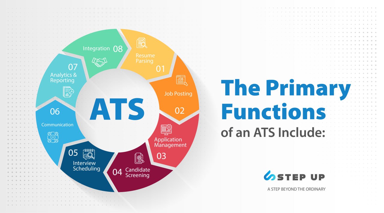 The Primary Functions of an ATS